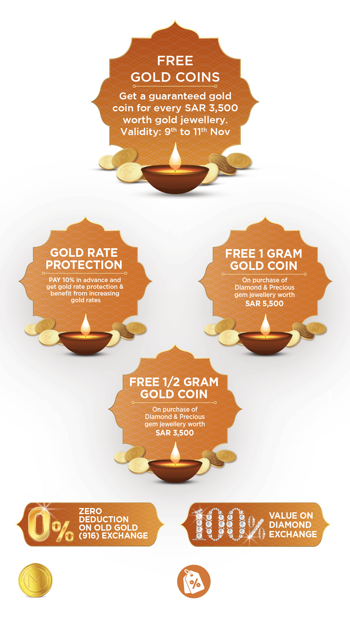 Malabar gold sale saudi rate