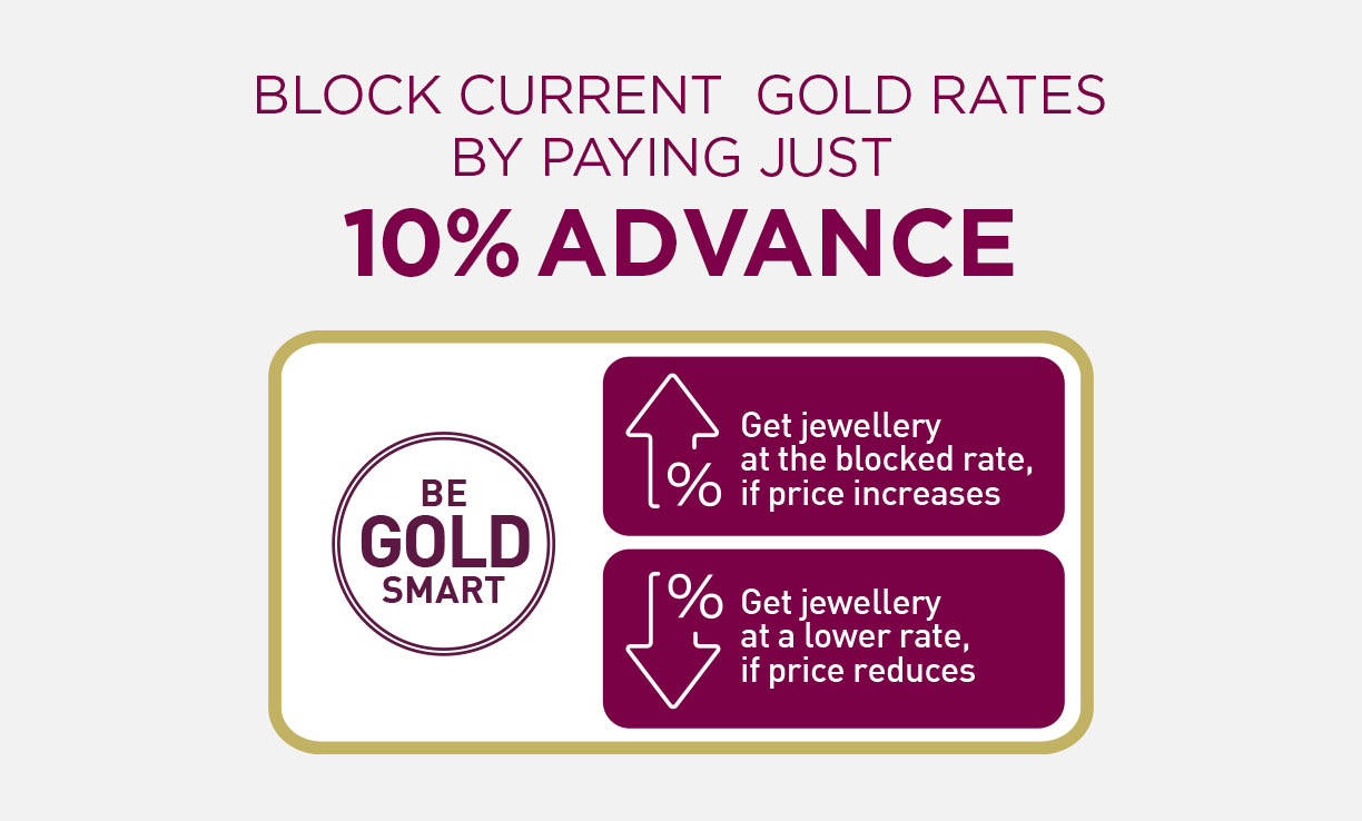 Malabar sale gold plan