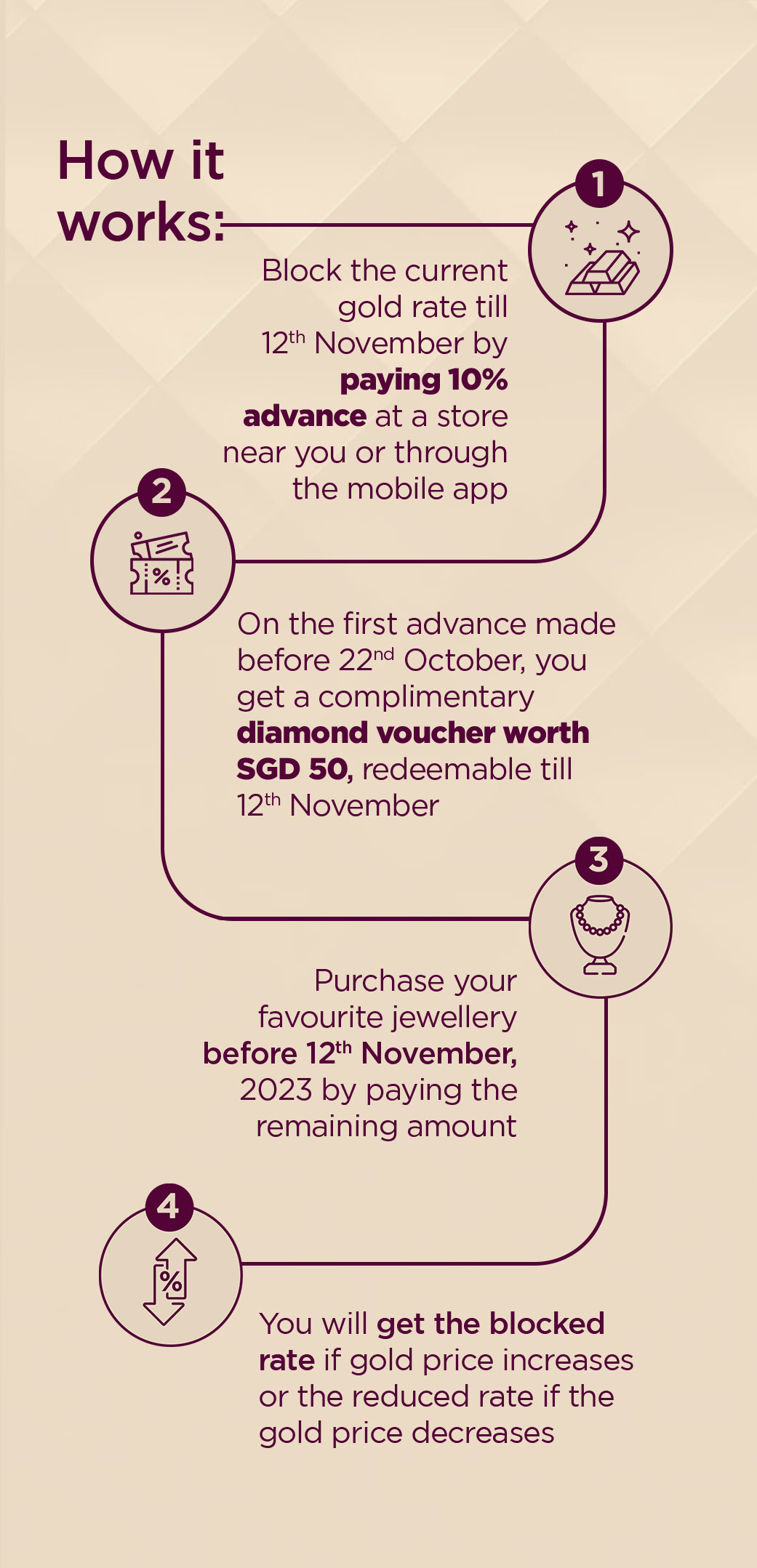 Offer Pay 10 Advance Booking SINGAPORE