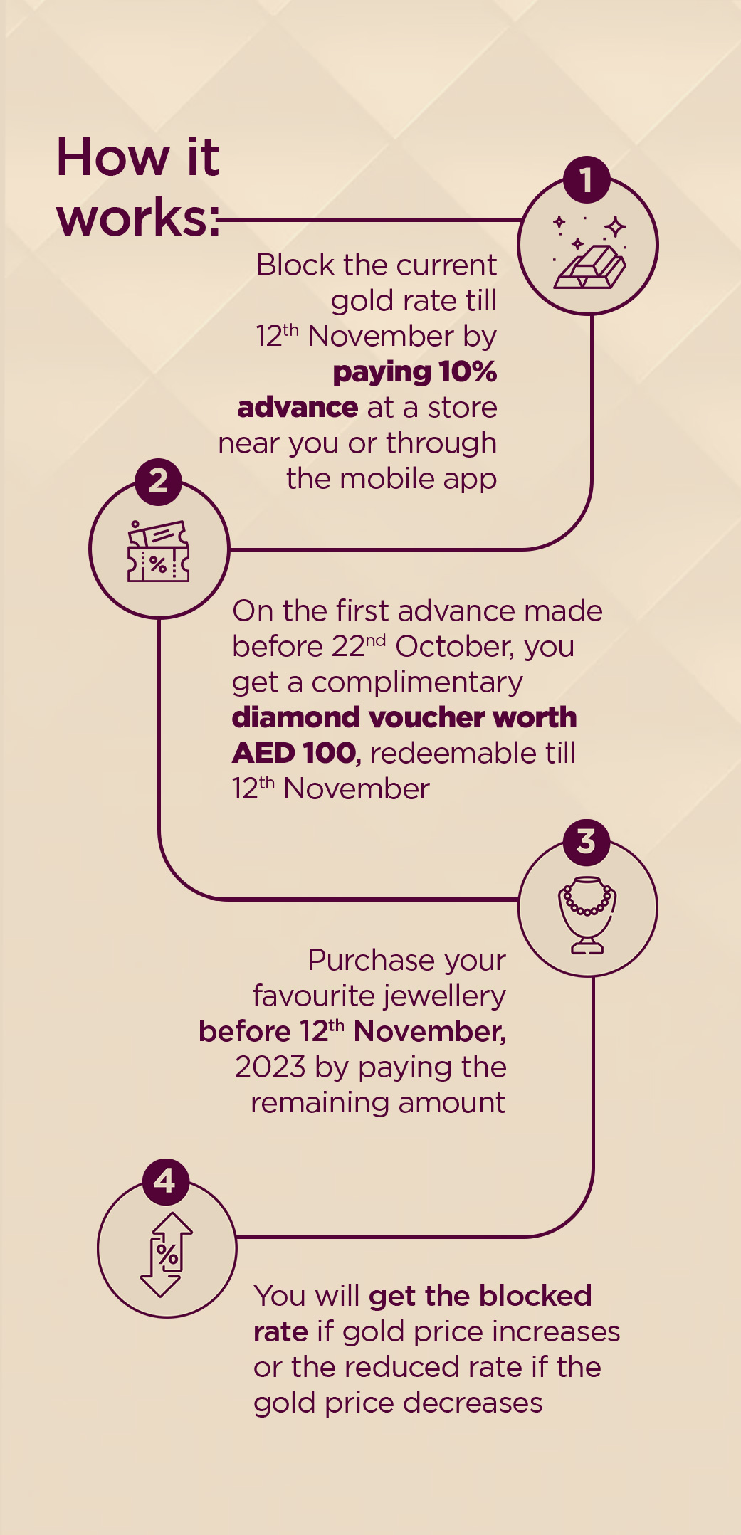 Malabar gold and discount diamonds rate in dubai